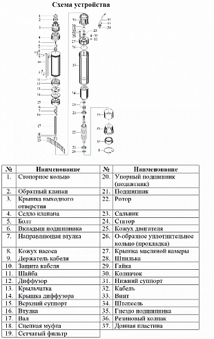 Насос скважинный "Vodotok" БЦПЭ-ГВ-75-0,5-25 в Тамбове. Купить с доставкой | ПластикПроф
