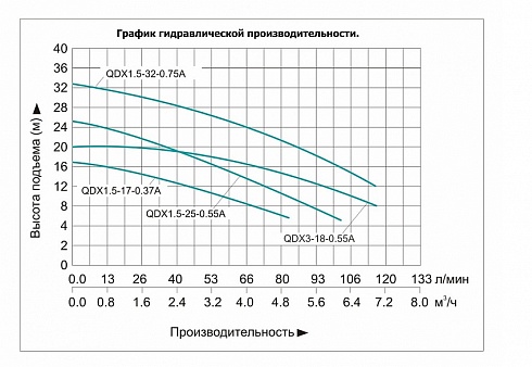 Насос погружной Vodotok QDX 1.5-32-0.75 а в Тамбове. Купить с доставкой | ПластикПроф