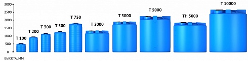 Емкость вертикальная T- 500 литров в  Тамбове. Фото, описание