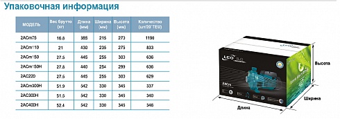 Насос многоступенчатый LEO 2ACm110 в Тамбове. Купить с доставкой | ПластикПроф