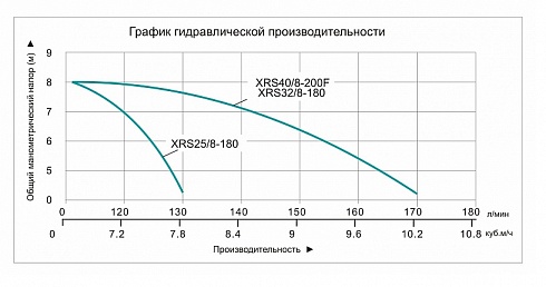 Насос циркуляционный Vodotok XRS 25/8-180 в Тамбове. Купить с доставкой | ПластикПроф