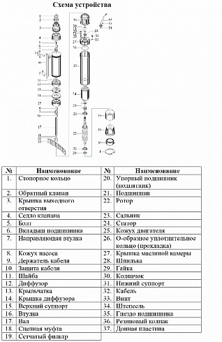 Насос скважинный "Vodotok" БЦПЭ-75-0,5-50М в Тамбове. Купить с доставкой | ПластикПроф